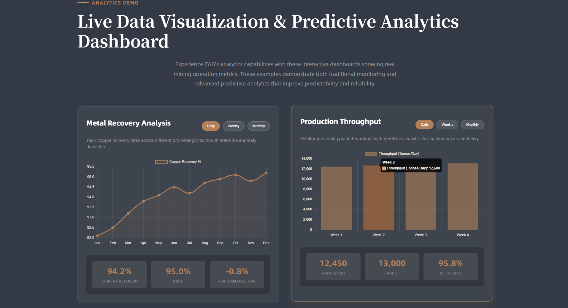 Zaria Analytics Group - Demo